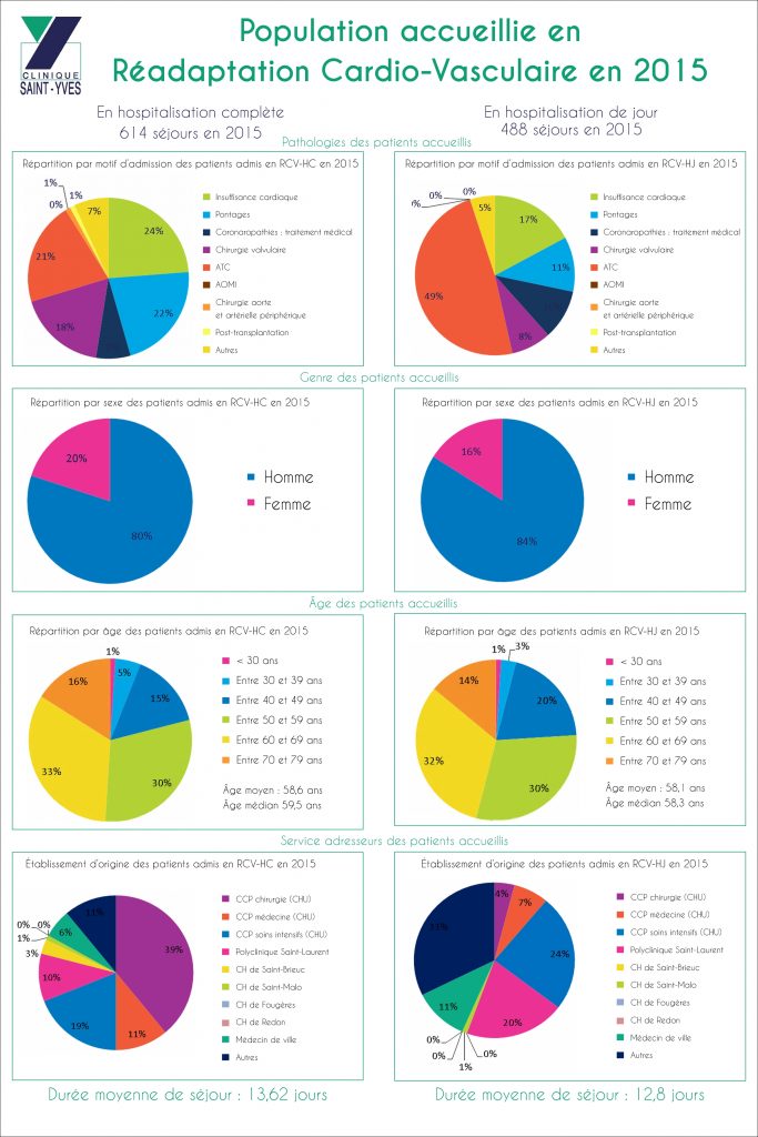 Poster - Population